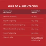 Purina Alpo, Adult Dog Food, Meat, Chicken, Cereals & Vegetables, 50lb - Image 3